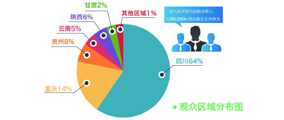 2020成都建博會聚六大優勢，邀您共贏中西部市場(圖6)