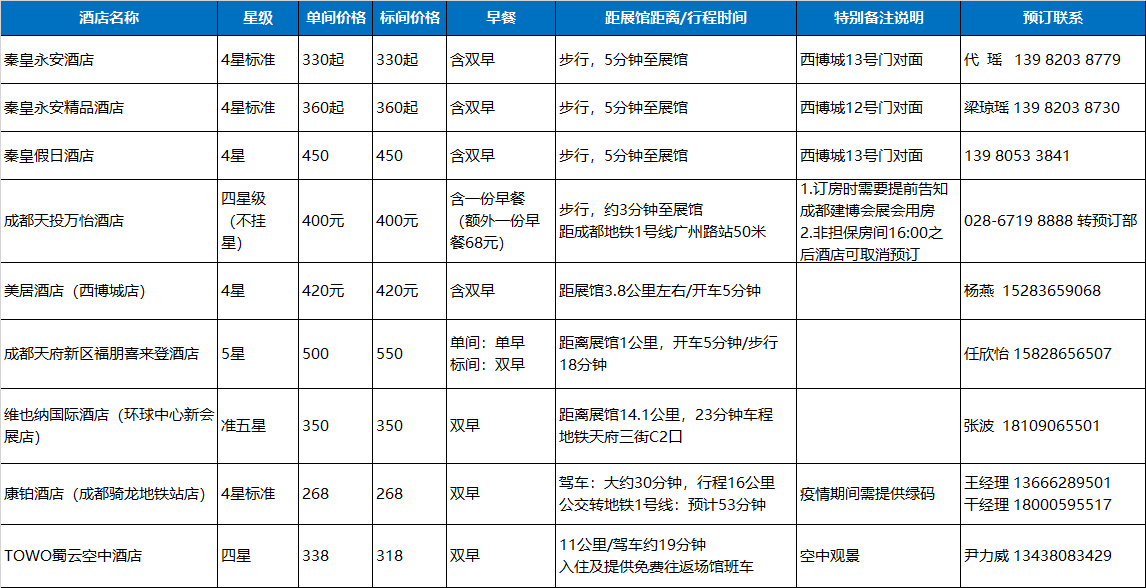 觀展必看 | 入場流程、交通攻略，你必須了解這些(圖6)