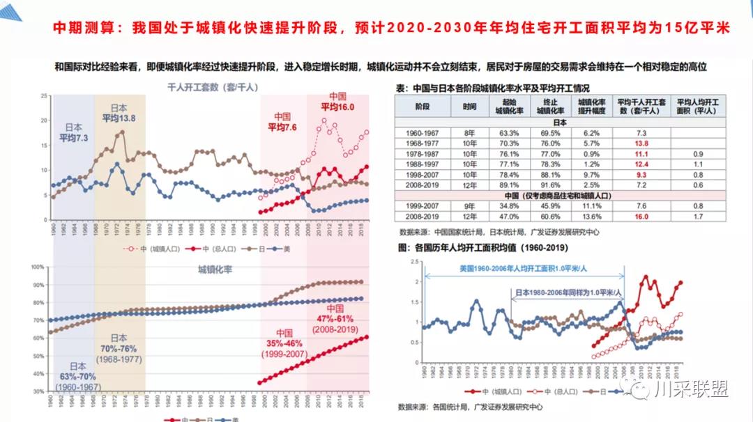 論壇回顧 | 2021年中國.成都房地產產品時代供應鏈高峰論壇成功舉辦！(圖11)