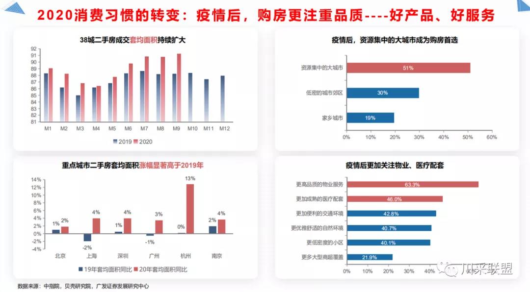論壇回顧 | 2021年中國.成都房地產產品時代供應鏈高峰論壇成功舉辦！(圖12)