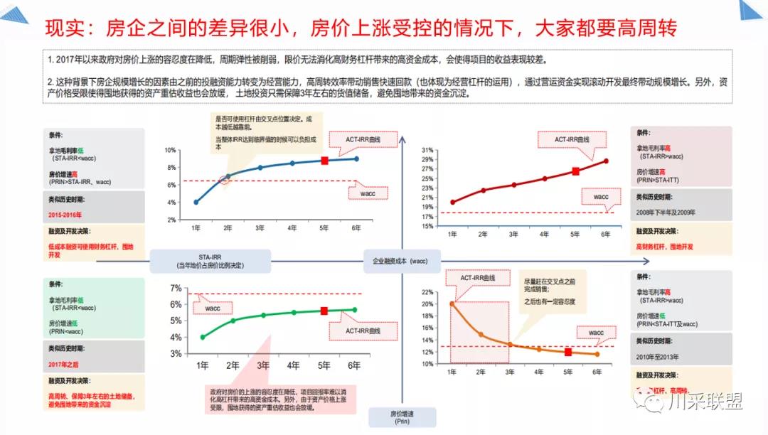 論壇回顧 | 2021年中國.成都房地產產品時代供應鏈高峰論壇成功舉辦！(圖13)