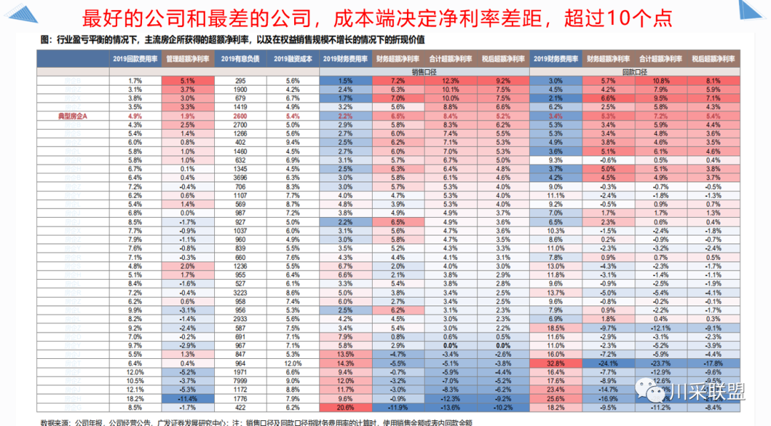 論壇回顧 | 2021年中國.成都房地產產品時代供應鏈高峰論壇成功舉辦！(圖14)